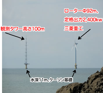 写真-3　銚子沖着床式風力発電商用運転中
