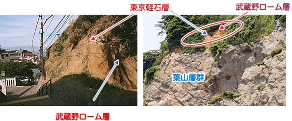 写真-５ 江の島の武蔵野ローム層（出典２）　写真-６ 葉山層群と武蔵野ローム層（出典３）