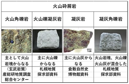 表-4 代表的な火山砕屑岩例