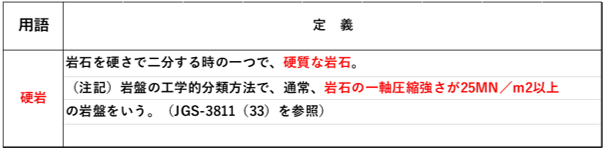 表-1 硬岩の工学的分類及び定義について（★<sub>1</sub>）